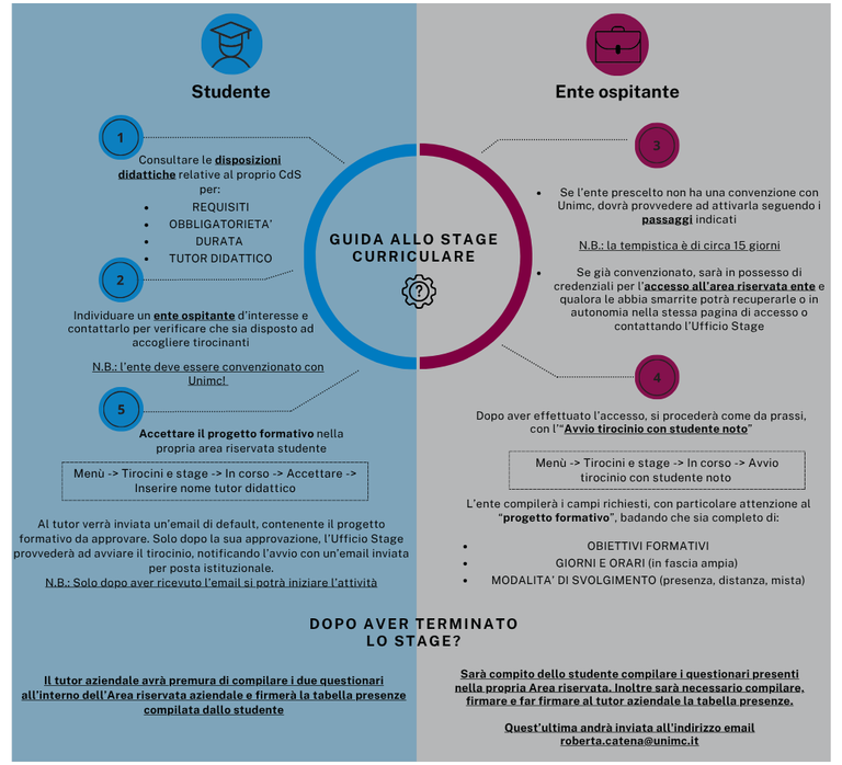 infografica stage e tirocini