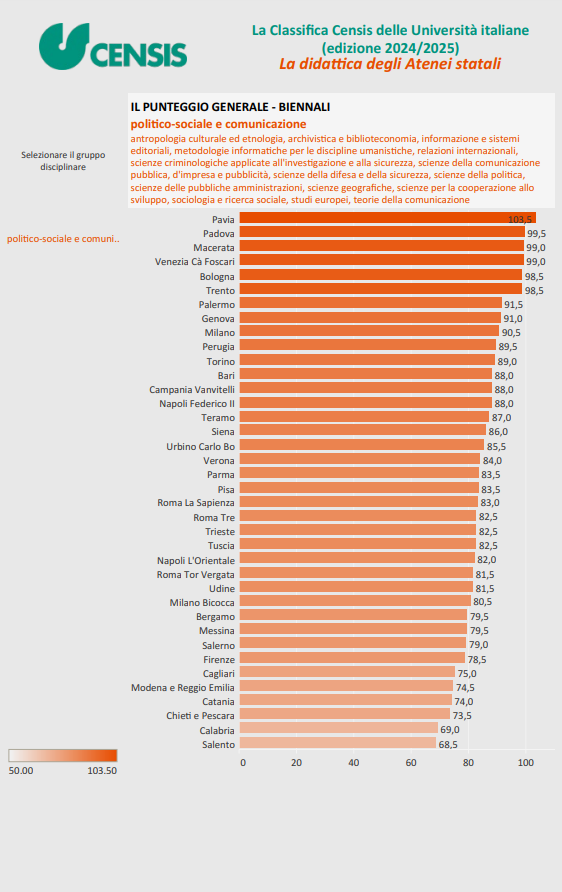 Censis - UniMC, Department of Political Science, Communication and International Relations ranks third in the subject group “political – social studies and communication” in second-cycle degree programmes 